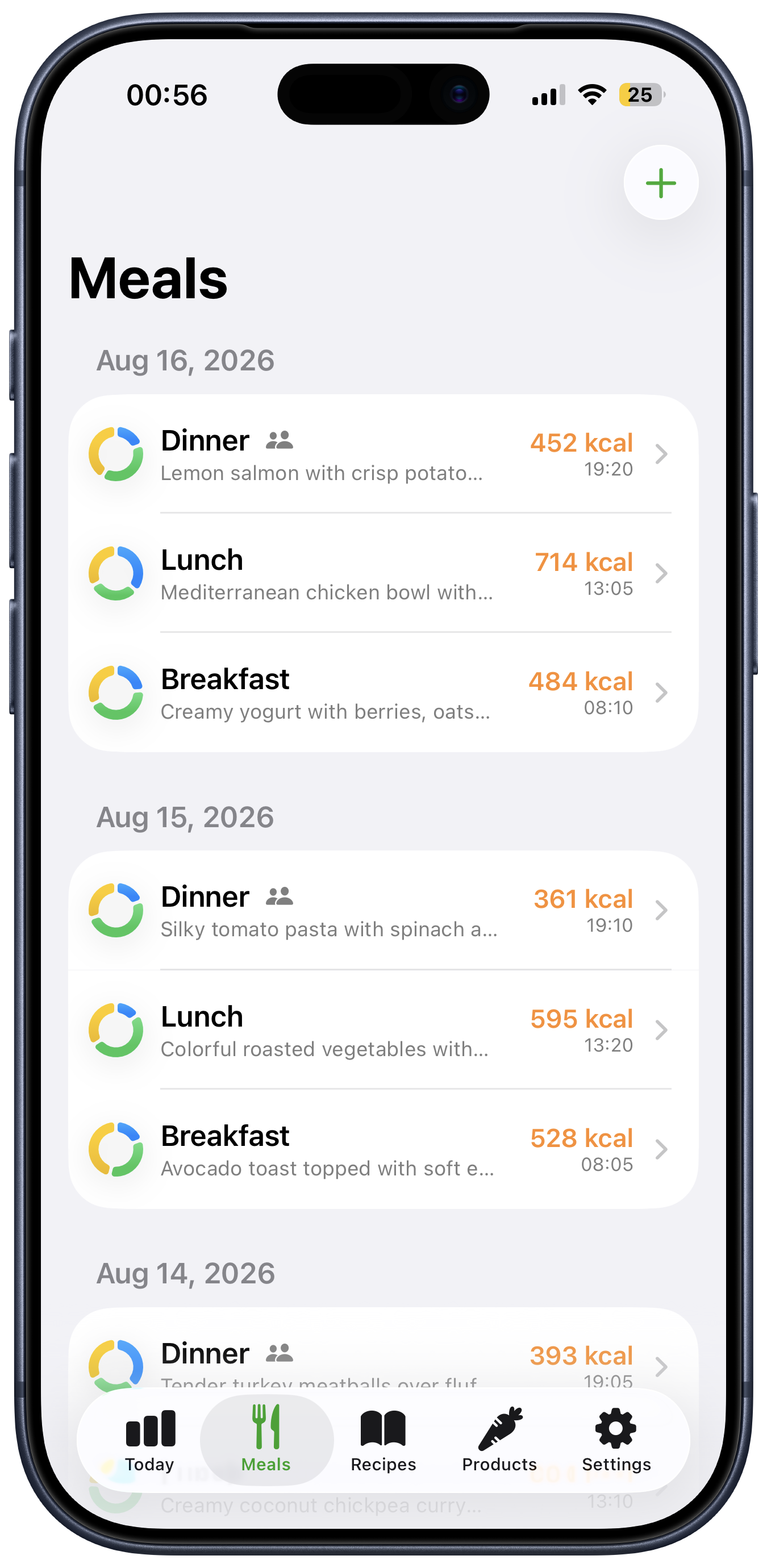 Avo meal history