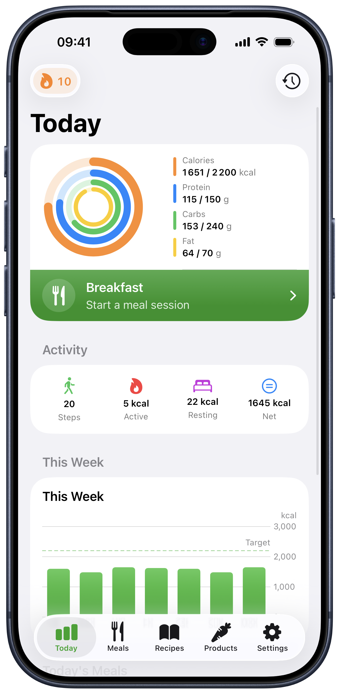 Avo Today nutrition dashboard